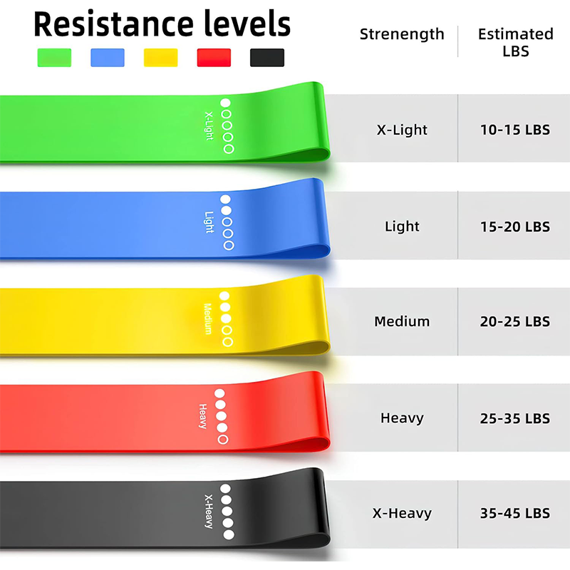 다른 저항 밴드 요가 밴드 피트니스 운동 훈련 엉덩이  - Yoga Fitness Resistance Band 리뷰 및 가격